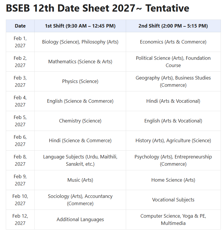 Bihar Board 12th Exam Date 2027